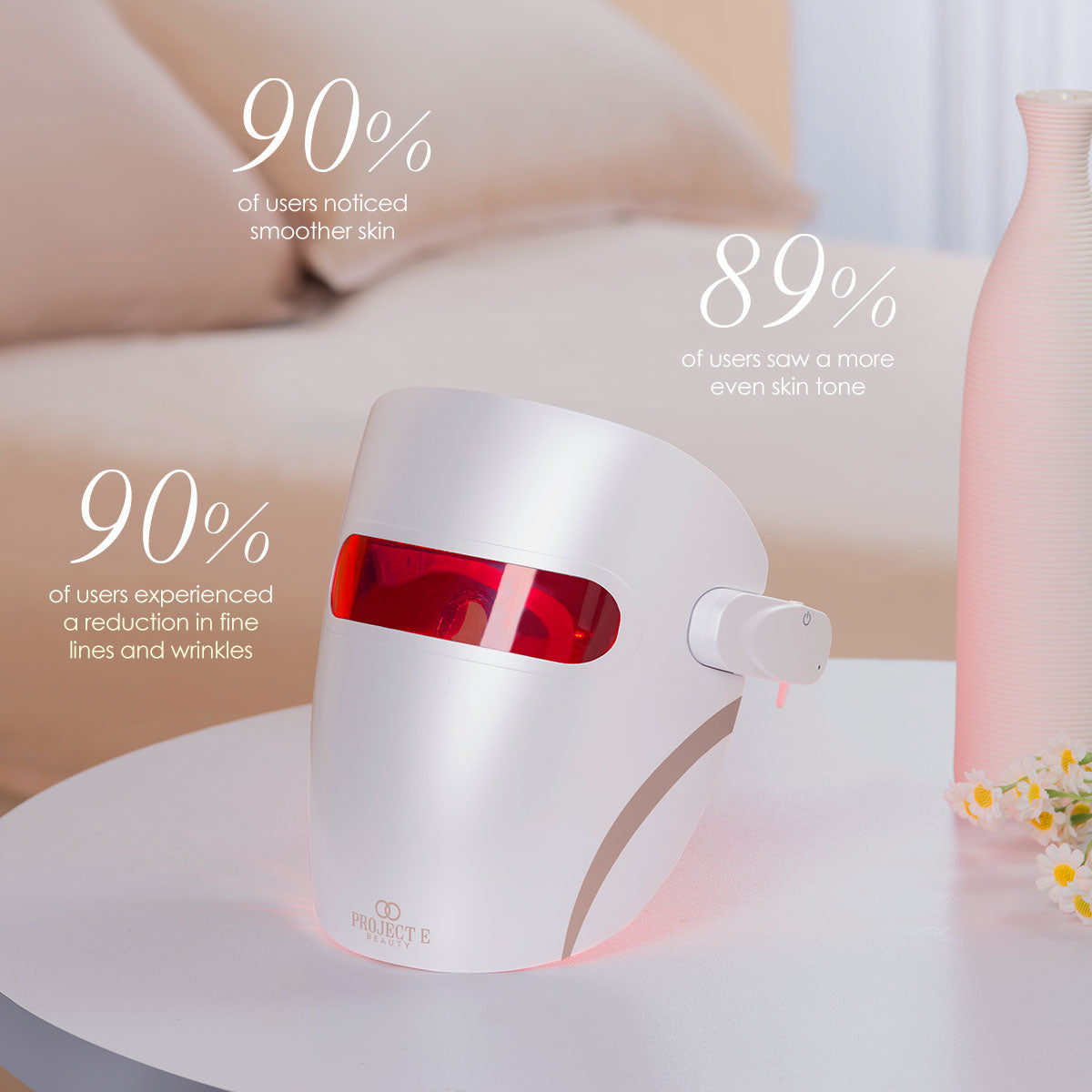 Lumamask LED Light Therapy | Wireless Ultralight LED Facial Treatment