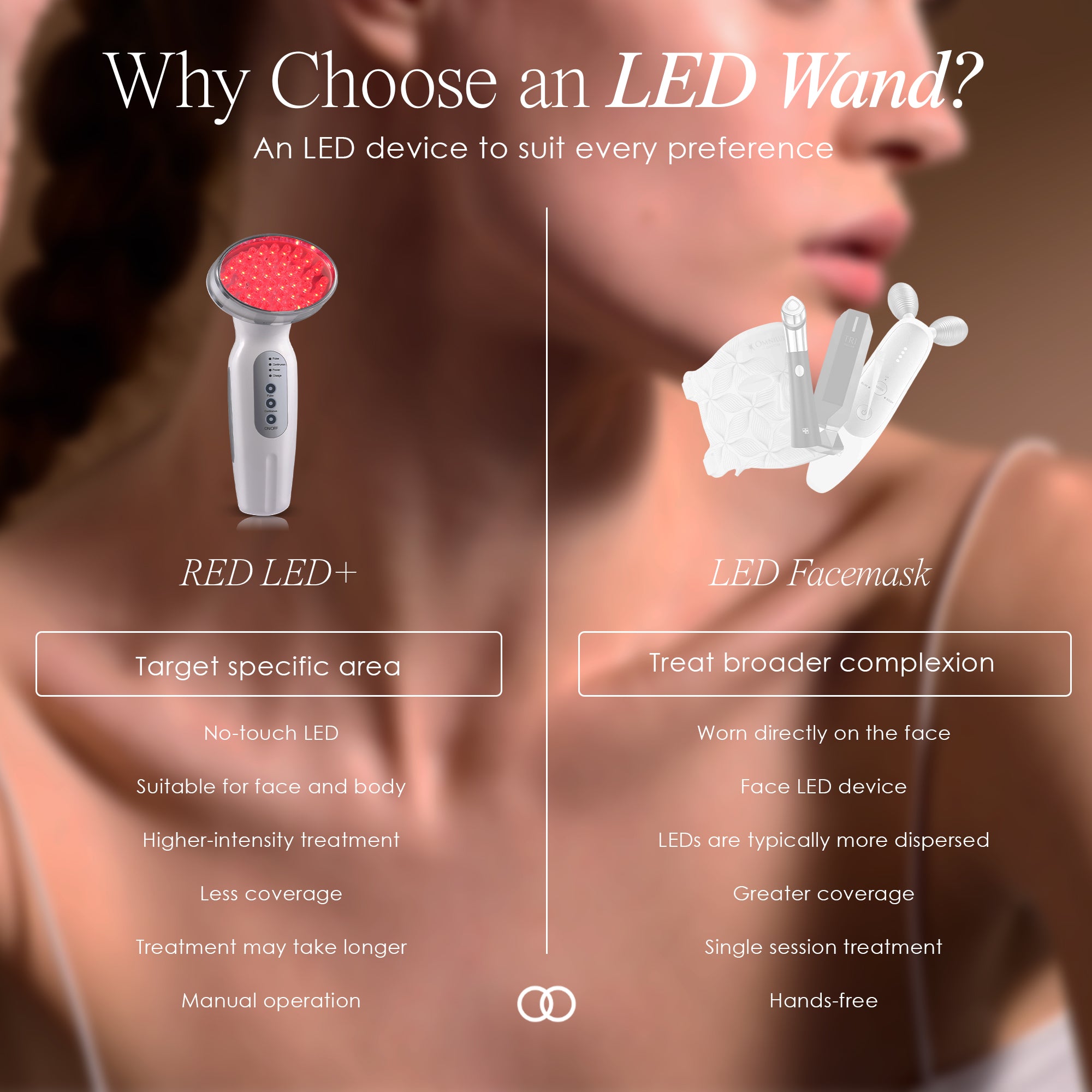 Red LED+ anti-aging wand showing comparison between Red LED+ anti-aging wand and LED facemask